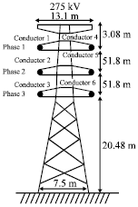 Image for - Investigation of Electrical Potential and Electromagnetic Field for Overhead High Voltage Power Lines in Malaysia