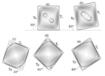 Image for - Virtual Study of Natural Convection Heat Transfer in an Inclined Square Cavity