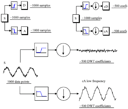 Image for - Broken Bars Detection in Squirrel Cage Induction Motors Using Wavelet Theory