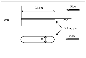 Image for - Effects of Bridge Pier Position in a 180 Degree Flume Bend on Scour Hole Depth