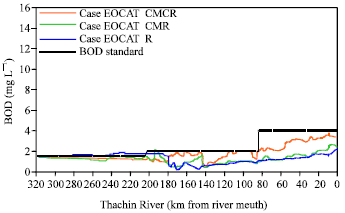 Image for - Surface Water Pollution Control by Appropriate Effluent Taxation: The Thachin River Basin Study, Thailand