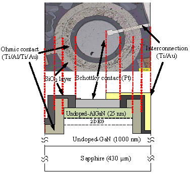 Image for - Fabrication of Pt-Circular Schottky Diode on Undoped AlGaN/GaN HEMT