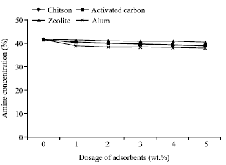 Image for - Monoethanolamine Wastewater Treatment via Adsorption Method: A Study on Comparison of Chitosan, Activated Carbon, Alum and Zeolite