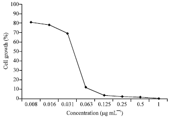 Image for - Purification and Cytotoxicity Assay of Tomato (Lycopersicon esculen tum) Leaves Methanol Extract as Potential Anticancer Agent