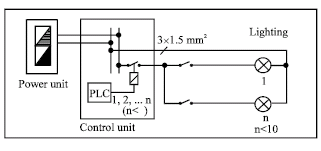 Image for - Implementation of Programmable Logic Controller-Based Home Automation