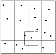 Image for - A Review of Nearest Neighbor-Support Vector Machines Hybrid Classification Models