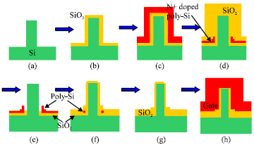 Image for - The Future of Non-planar Nanoelectronics MOSFET Devices: A Review