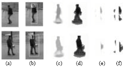 Image for - Human Motion Recognition in Real-time Surveillance System: A Review