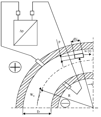 Image for - Measurement of Water Stream Flowing to Steam Condenser in Condensing Power Plant