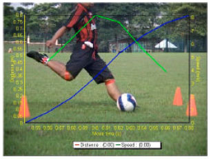 Image for - Biomechanics Analysis for Right Leg Instep Kick