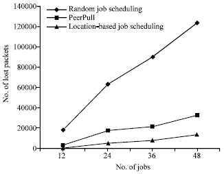 Image for - A Centralized Location-Based Job Scheduling Algorithm for Inter-Dependent Jobs  in Mobile Ad Hoc Computational Grids