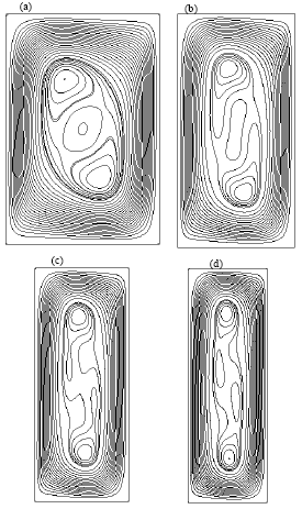 Image for - Macro and Mesoscale Simulations of Free Convective Heat Transfer in a Cavity  at Various Aspect Ratios