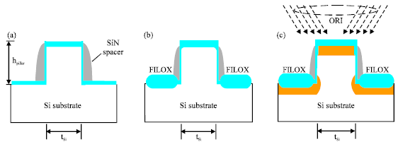 Image for - The Future of Non-planar Nanoelectronics MOSFET Devices: A Review