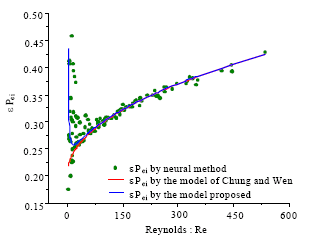 Image for - Application of the Neuronal Method for Calculating the Axial Dispersion in Fixed Beds of the Spherical Linings