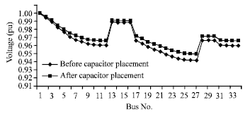 Image for - Optimal Capacitor Placement in a Radial Distribution System using Harmony Search Algorithm