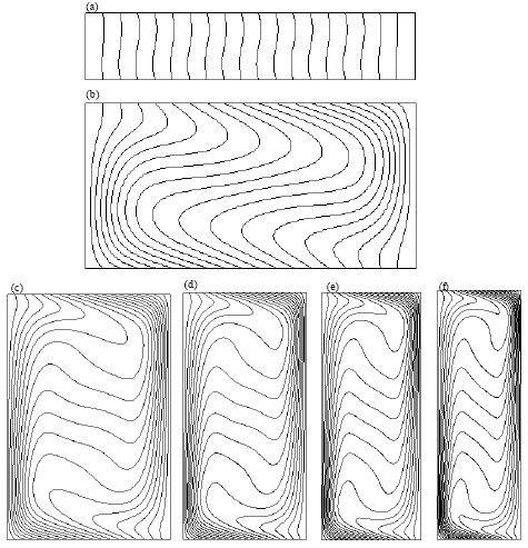 Image for - Macro and Mesoscale Simulations of Free Convective Heat Transfer in a Cavity  at Various Aspect Ratios