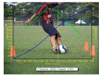 Image for - Biomechanics Analysis for Right Leg Instep Kick