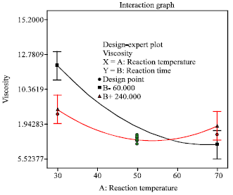 Image for - Optimization of Reaction Conditions for Preparing Carboxymethylcellulose