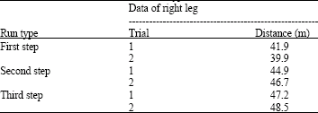 Image for - Biomechanics Analysis for Right Leg Instep Kick