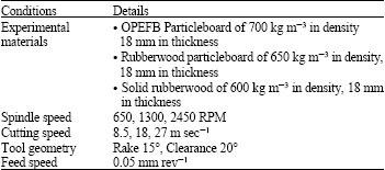 Image for - Tool Temperature and Cutting Forces during the Machining of Particleboard and Solid Wood