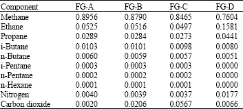 Image for - Selection of RGP Optimization Variables using Taguchi Method