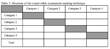 Image for - Tournament Structure Ranking Techniques for Bayesian Text Classification with Highly Similar Categories
