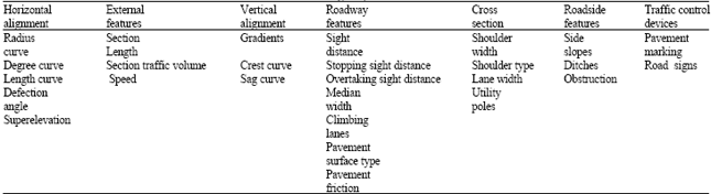 Image for - Effective Safety Factors on Horizontal Curves of Two-lane Highways