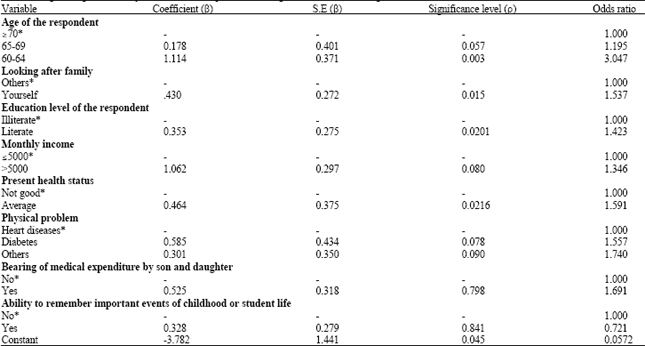 Image for - Socio-Eonomic Status of Elderly of Bangladesh: A Statistical Analysis