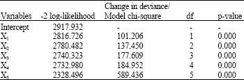 Image for - Importance of Assessing the Model Adequacy of Binary Logistic Regression