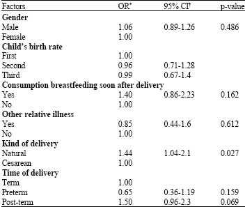 Image for - Prevalence of Exclusive Breastfeeding During the First Six Months of Life and its Determinant Factors on the Referring Children to the Health Centers in Mashhad, Northeast of Iran-2007