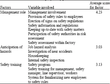 Image for - Determinants of Workers Health and Safety in the Malaysian Wooden Furniture Industry