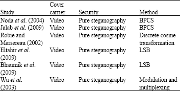 Image for - On the Capacity and Security of Steganography Approaches: An Overview