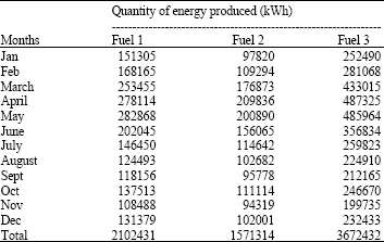Image for - Energy Contribution of Oil Cakes Used as Fuel in Waste Boilers: Case of  an Oil Mill in Cote D’ivoire