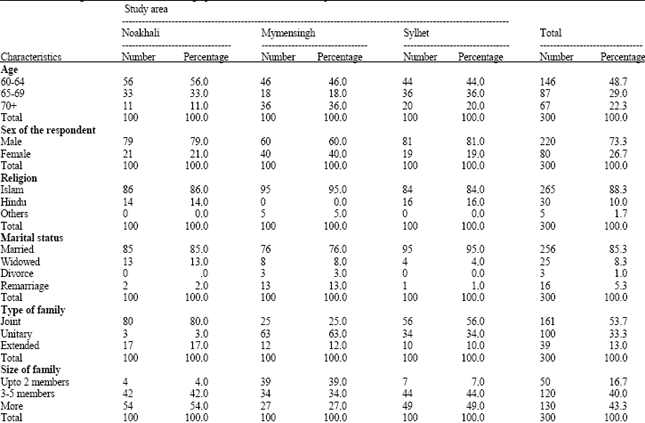 Image for - Socio-Eonomic Status of Elderly of Bangladesh: A Statistical Analysis