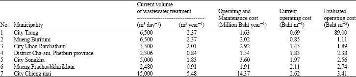 Image for - Surface Water Pollution Control by Appropriate Effluent Taxation: The Thachin River Basin Study, Thailand