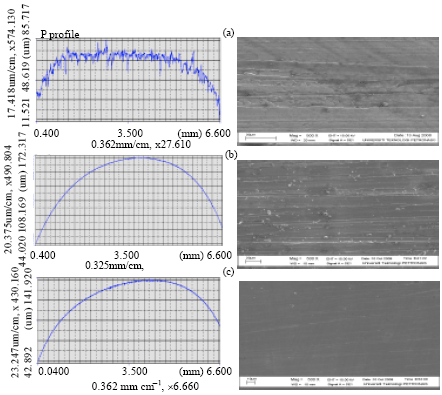 Image for - Study on the Effect of Surface Finish on Corrosion of Carbon Steel in CO2 Environment