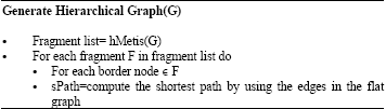 Image for - Dijkstra Algorithm Heuristic Approach for Large Graph