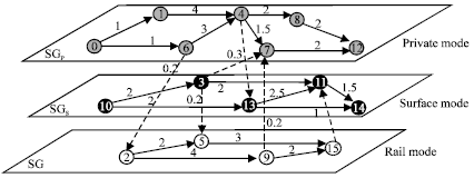 Image for - An Efficient Multimodal Path Computation Integrated Within Location based Service for Transportation Networks System (Multimodal Path Computation within LBS)