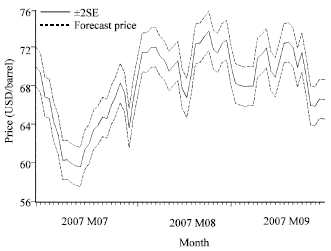 Image for - A Comparative Study on Box-Jenkins and Garch Models in Forecasting Crude Oil Prices