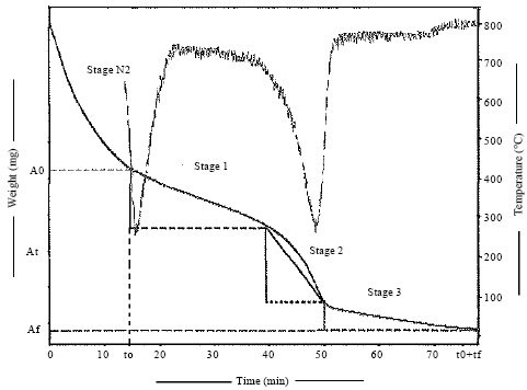 Image for - Kinetics of De-coking of Spent Reforming Catalyst