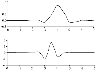 Image for - Application of Wavelet Method in Stock Exchange Problem