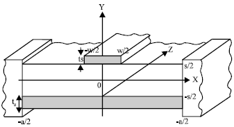 Image for - Electromagnetic Wave Propagation in Microstrip Transmission Lines