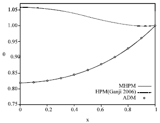 Image for - A Comparison between the Modified Homotopy Perturbation Method and Adomian Decomposition Method for Solving Nonlinear Heat Transfer Equations