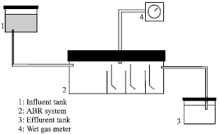 Image for - Study on Performance of a Modified Anaerobic Baffled Reactor to Treat High Strength Wastewater