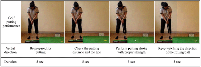 Image for - Differences in Learning Facilitatory Effect of Motor Imagery and Action Observation of Golf Putting