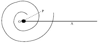 Image for - Reconfigurable Stewart Platform for Spiral Contours