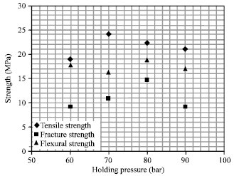 Image for - Optimizing Injection Molding Processing Parameters for Enhanced Mechanical Performance of Oil Palm Empty Fruit Bunch High Density Polyethylene Composites