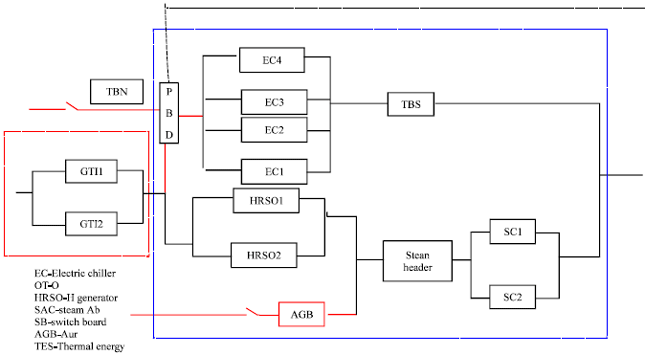 Image for - A Multi-state Reliability Model for a Gas Fueled Cogenerated Power Plant