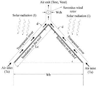 Image for - Analytical Analysis of Roof Top Solar Chimney for Power Generation