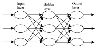 Image for - Nonlinear Process Modeling of “Shell” Heavy Oil Fractionator using Neural Network